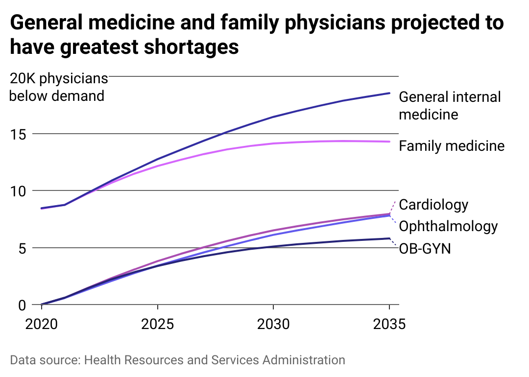 As More Physicians Reach Retirement Age 3.png
