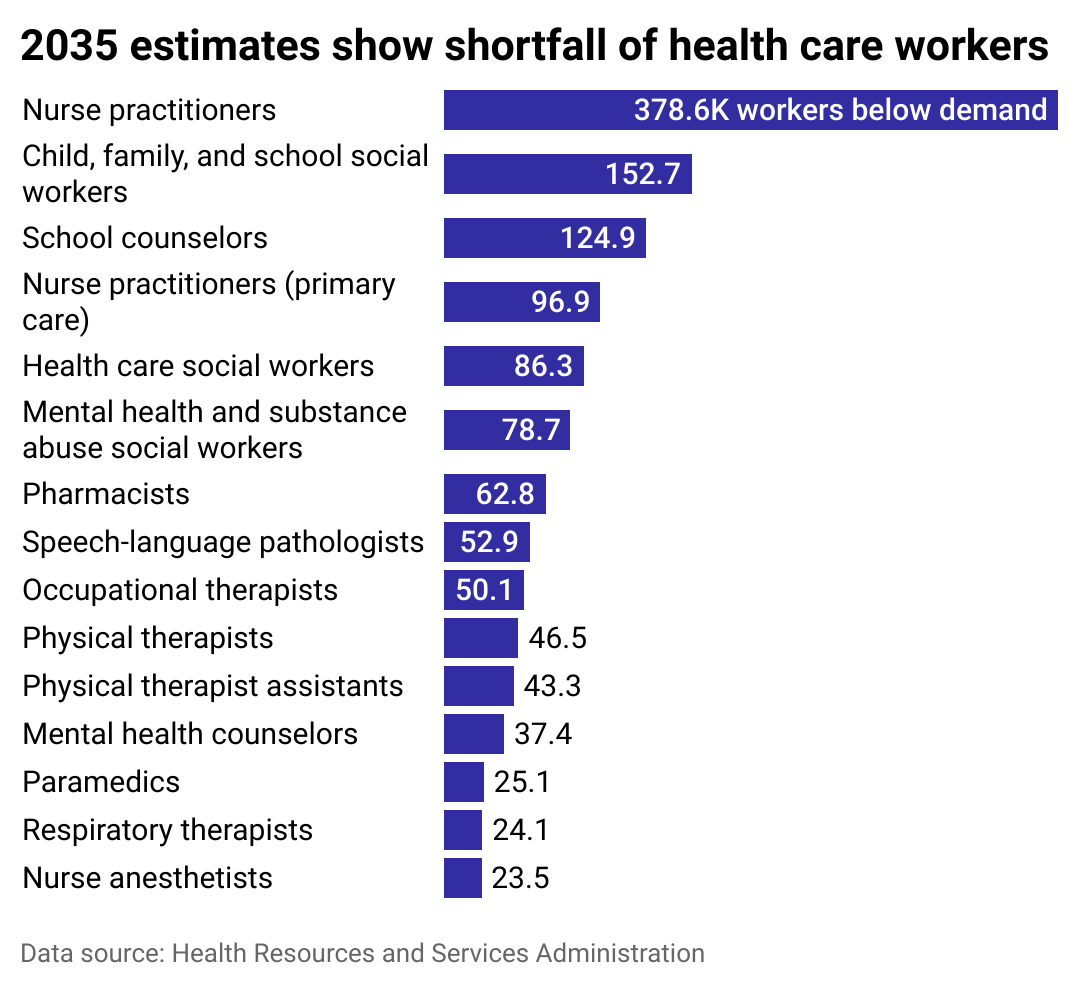 As More Physicians Reach Retirement Age 2.png